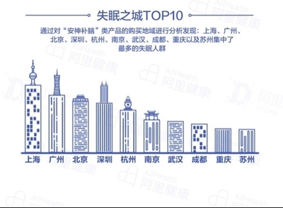 報告稱90后成失眠主力軍，上海失眠人數(shù)居首，深圳心理咨詢需求凸顯